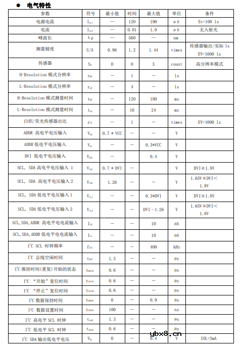 I2C光照度传感器（BH1750）M61开发板驱动步骤