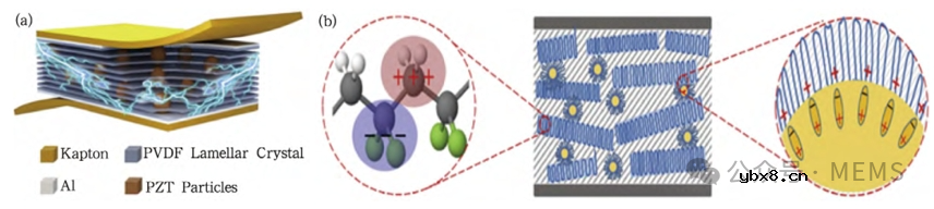 柔性PZT复合薄膜压力传感器的研究进展综述