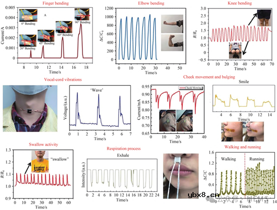 石墨烯压力传感器在可穿戴电子器件中的研究进展综述 石墨烯压力传感器在可穿戴电子器件中的研究进展综述