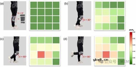 如何利用简单且经济的制造工艺实现双面织物应变传感器阵列呢？