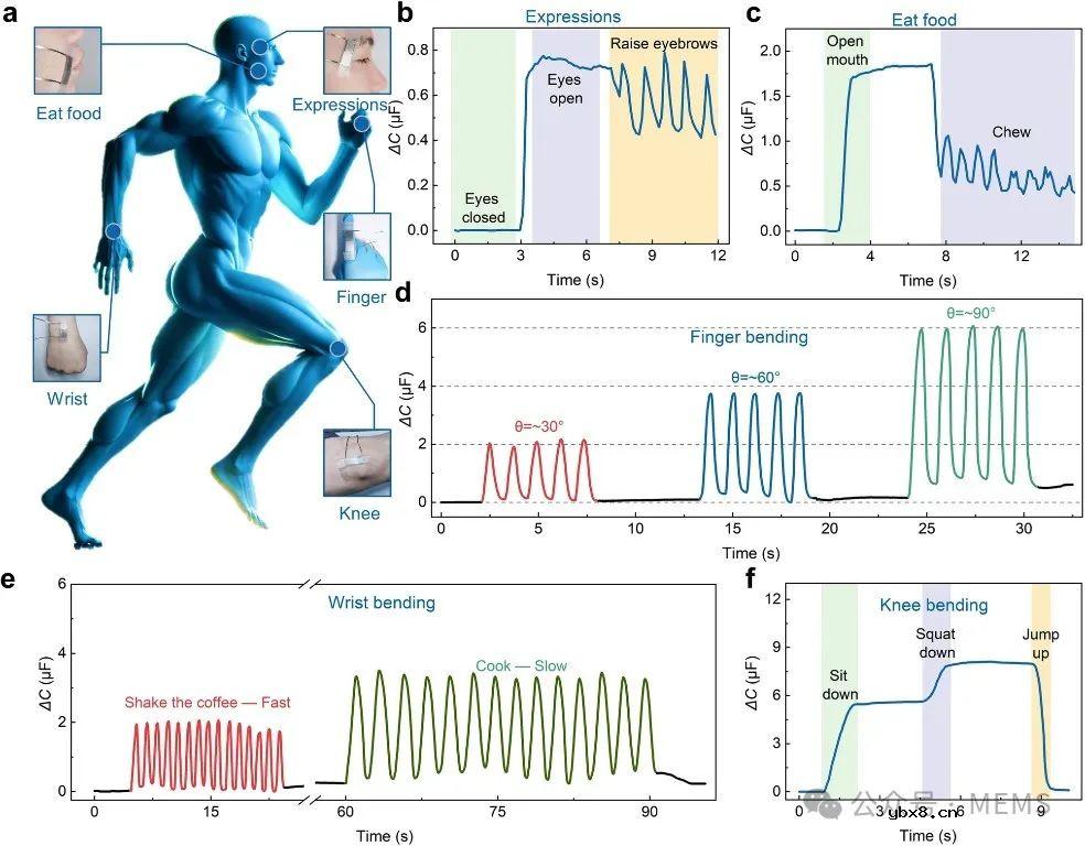 采用梯度刚度滑动设计的柔性应变传感器