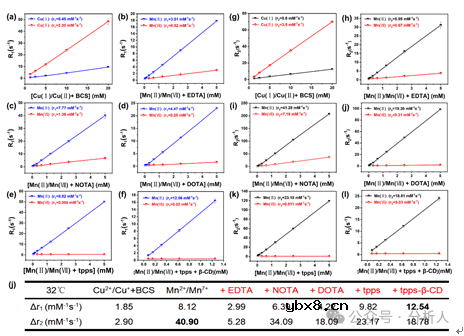 基于Mn顺磁弛豫和纳米催化的多信号生物传感器开发 基于Mn顺磁弛豫和纳米催化的多信号生物传感器开发