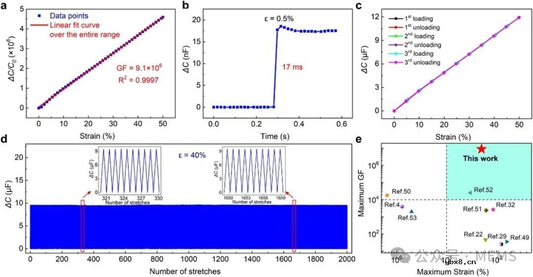 采用梯度刚度滑动设计的柔性应变传感器
