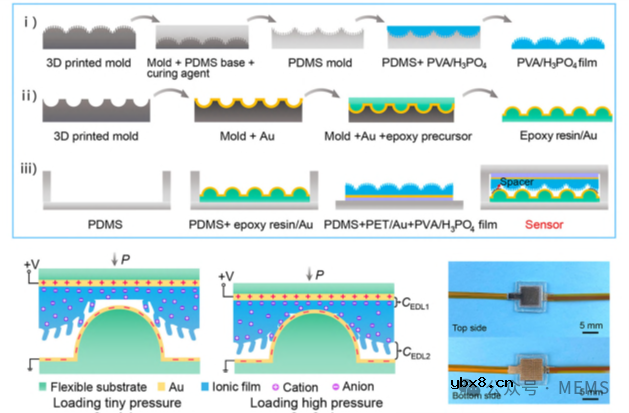 高分子基柔性电容式压力传感材料的研究进展综述