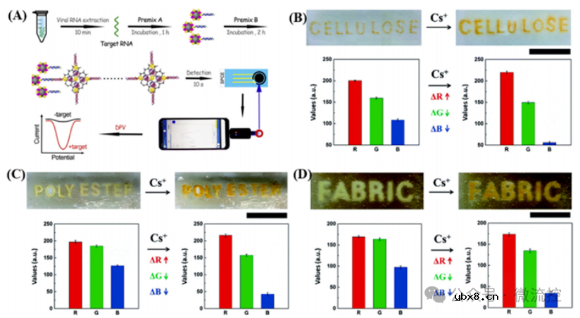基于分子印迹技术的传感器研究与应用进展综述