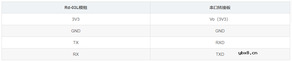 安信可雷达系列的超低功耗人体存在毫米波传感器—Rd-03L