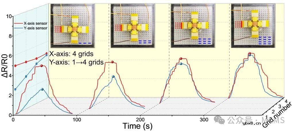 可用于机器人触觉感知的零泊松比柔性传感器 可用于机器人触觉感知的零泊松比柔性传感器