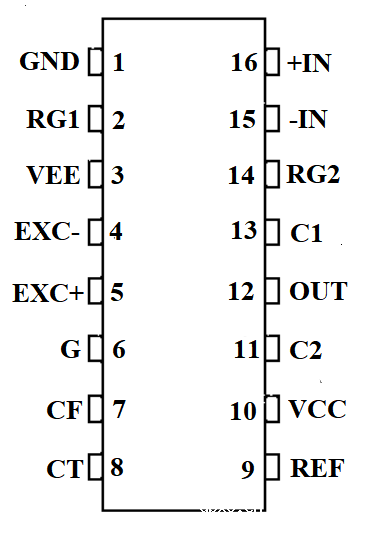 航晶微推出一款全新的国产化位移传感器激励解调电路HJG698
