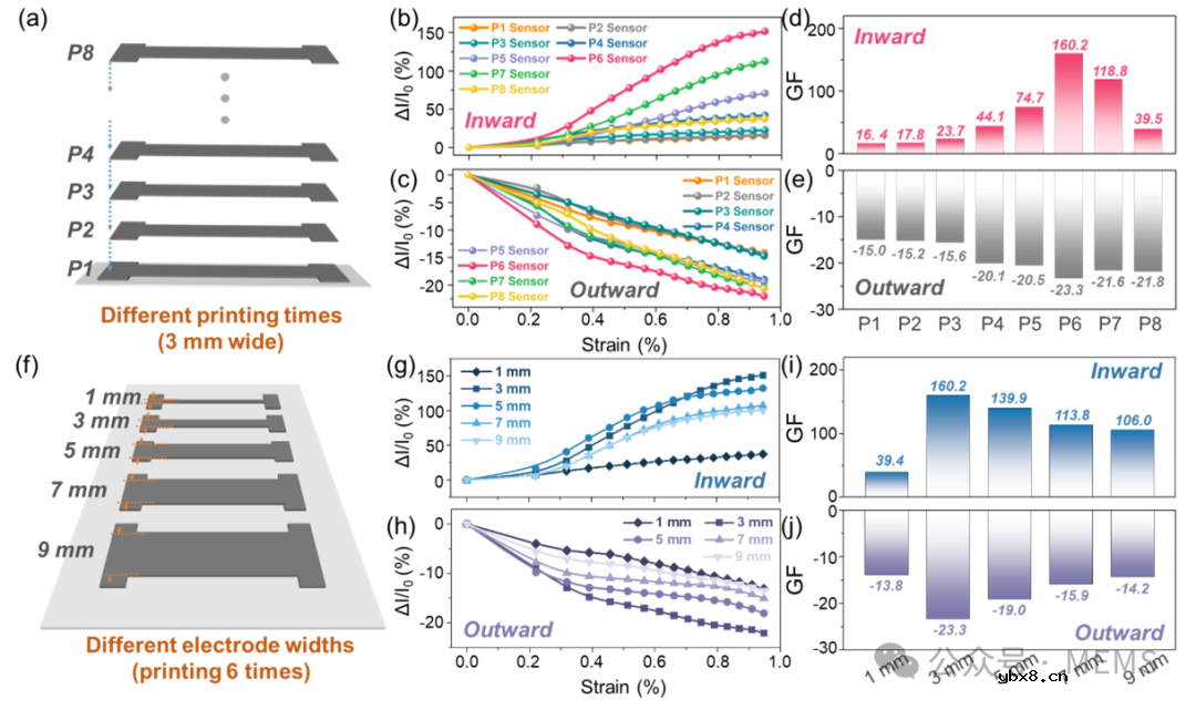 利用应变传感器阵列实现复杂的人体运动捕捉 利用应变传感器阵列实现复杂的人体运动捕捉