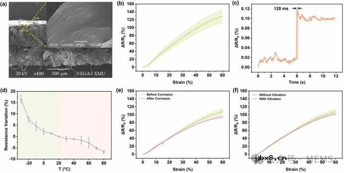 如何利用简单且经济的制造工艺实现双面织物应变传感器阵列呢？