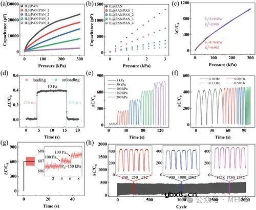 一种具有压力和温度双重监测功能的全纳米纤维柔性离电传感器