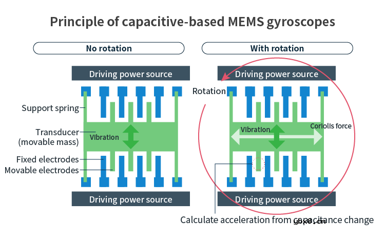 体育与TDK：使足球运动越来越狂热的VAR系统和传感器技术