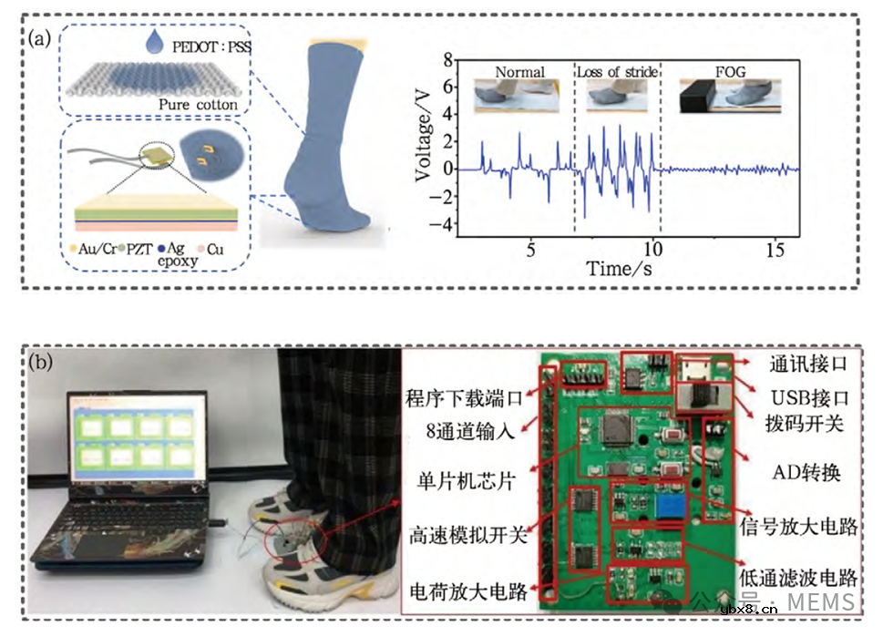 柔性PZT复合薄膜压力传感器的研究进展综述
