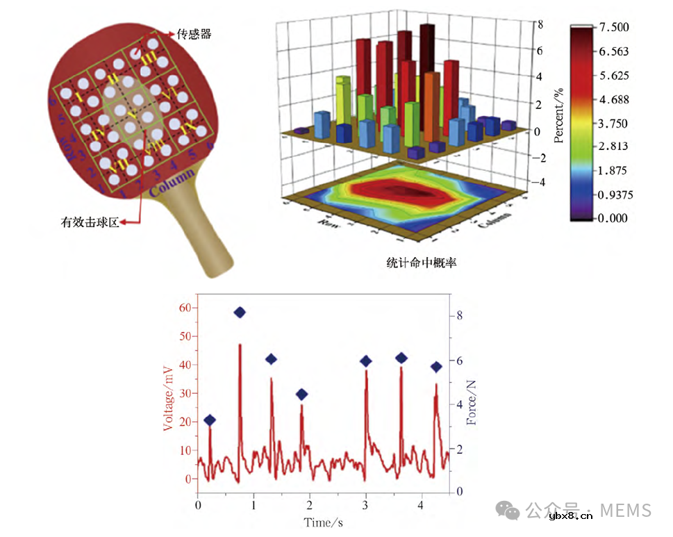柔性PZT复合薄膜压力传感器的研究进展综述