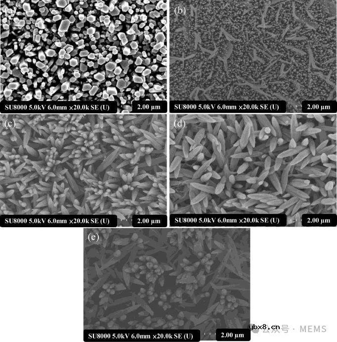 基于Sb/ZnO纳米结构的气体传感器实现臭氧检测