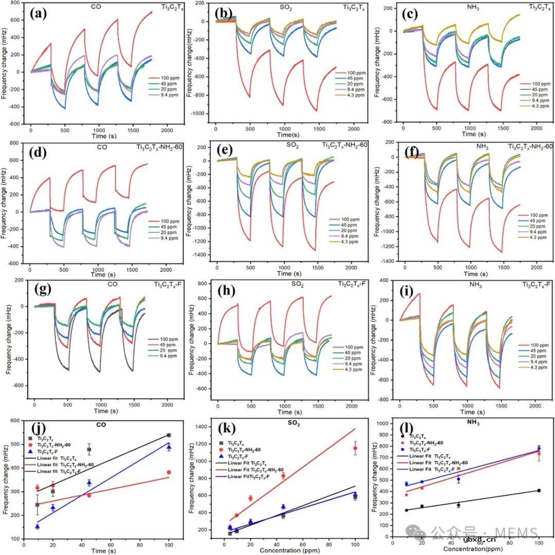基于质量转换的MXene-MQTF气体传感器