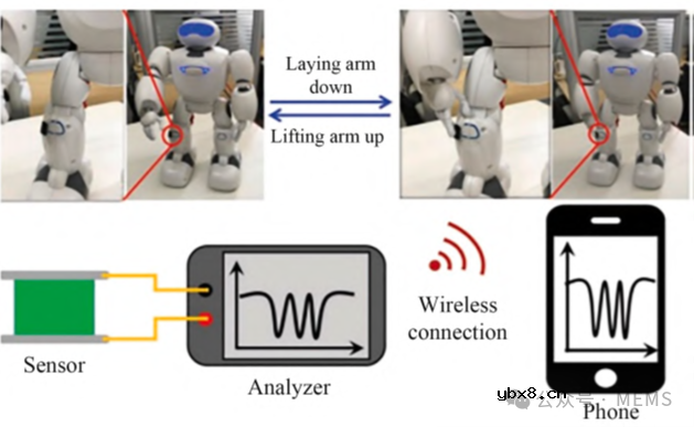石墨烯压力传感器在可穿戴电子器件中的研究进展综述 石墨烯压力传感器在可穿戴电子器件中的研究进展综述