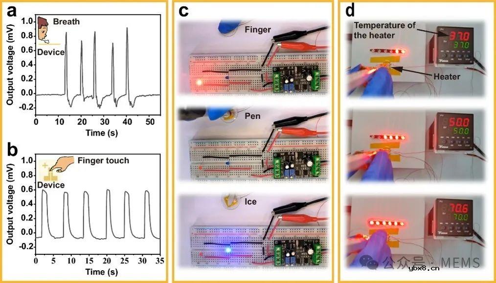 一种基于3D螺旋热电Bi₂Te₃薄膜的柔性复合双参数温度-压力传感器 一种基于3D螺旋热电Bi₂Te₃薄膜的柔性复合双参数温度-压力传感器