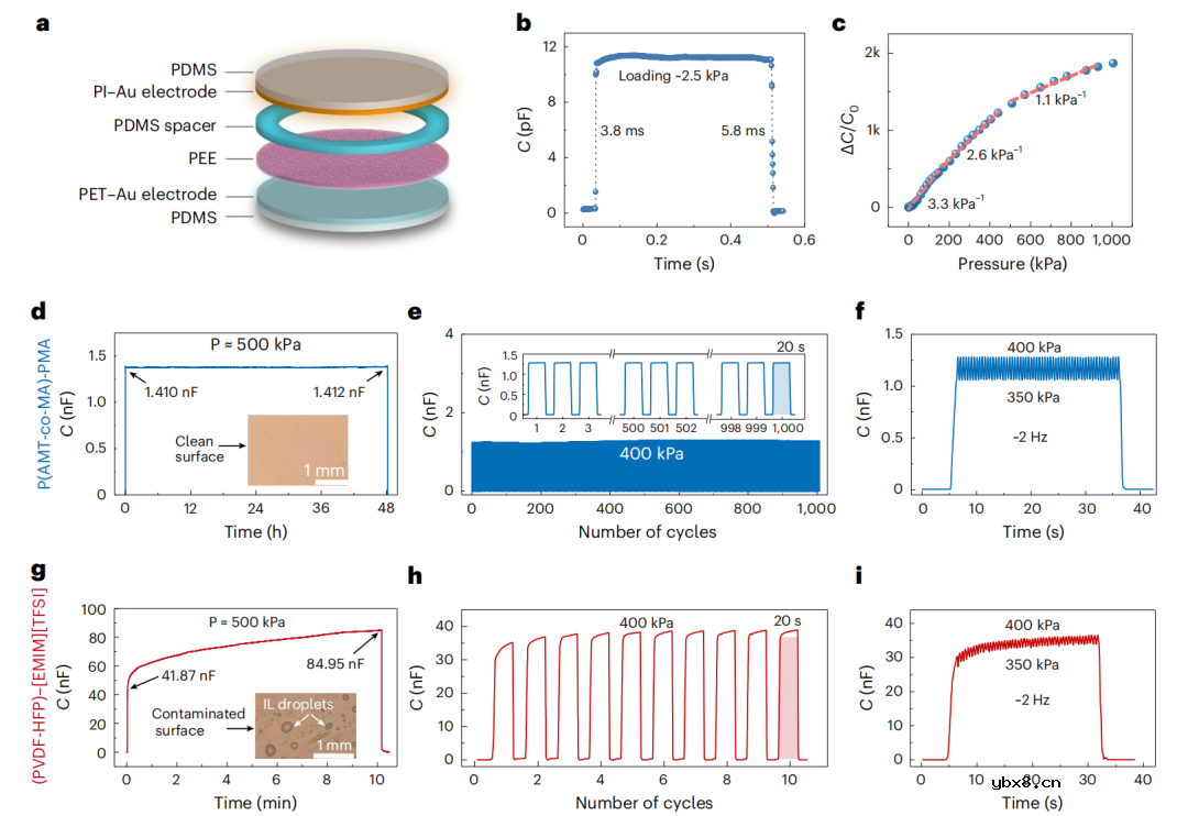 一种可应用于智能穿戴、人形机器人的无漂移柔性压力传感器