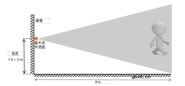 安信可雷达系列的超低功耗人体存在毫米波传感器—Rd-03L