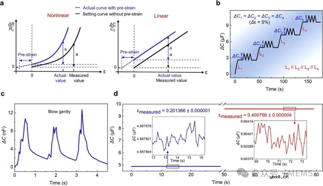 采用梯度刚度滑动设计的柔性应变传感器