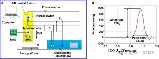 一种基于悬臂型微梁的可调谐多阈值惯性开关的设计、模拟与测试 一种基于悬臂型微梁的可调谐多阈值惯性开关的设计、模拟与测试