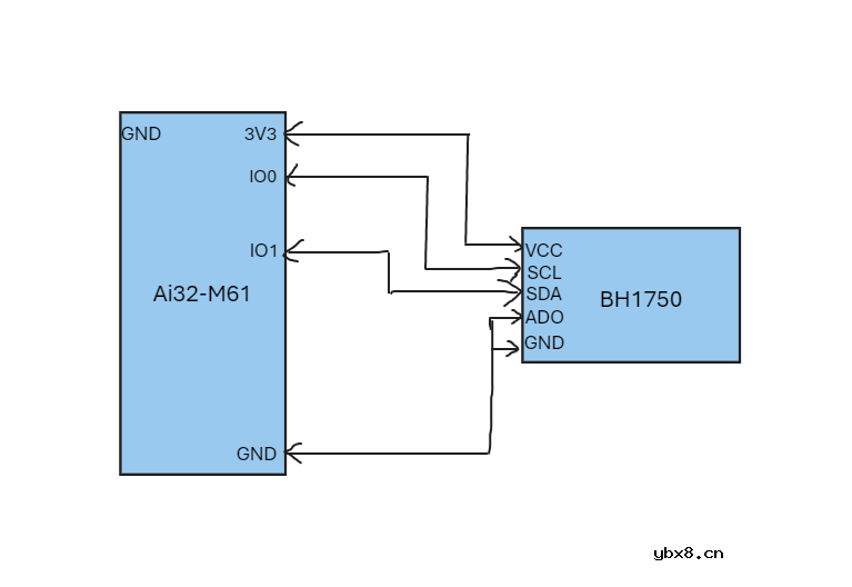 I2C光照度传感器（BH1750）M61开发板驱动步骤