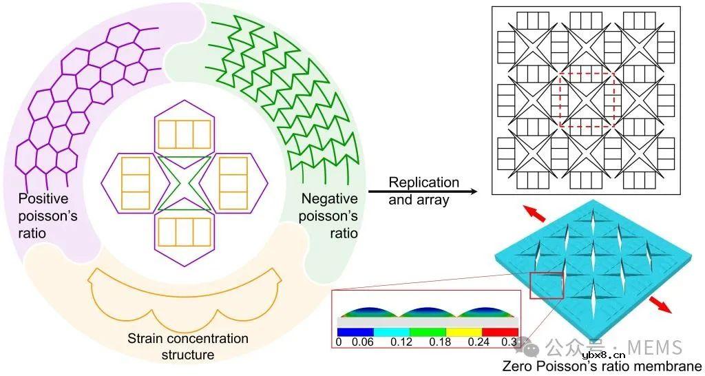 可用于机器人触觉感知的零泊松比柔性传感器 可用于机器人触觉感知的零泊松比柔性传感器