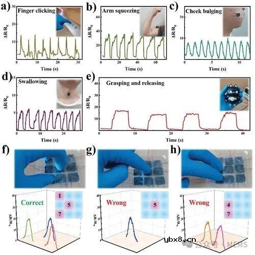 基于3D打印的各向异性压阻式压力传感器，实现方向力感知
