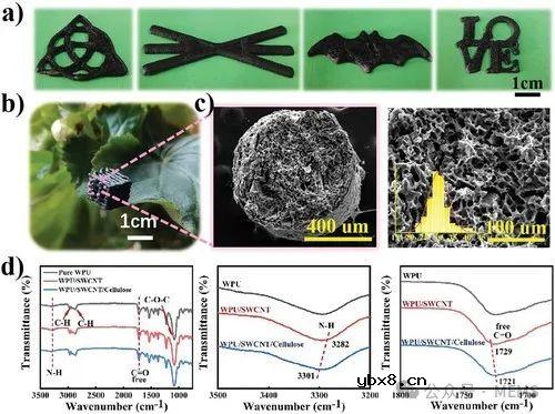 基于3D打印的各向异性压阻式压力传感器，实现方向力感知