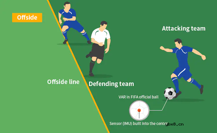 体育与TDK：使足球运动越来越狂热的VAR系统和传感器技术