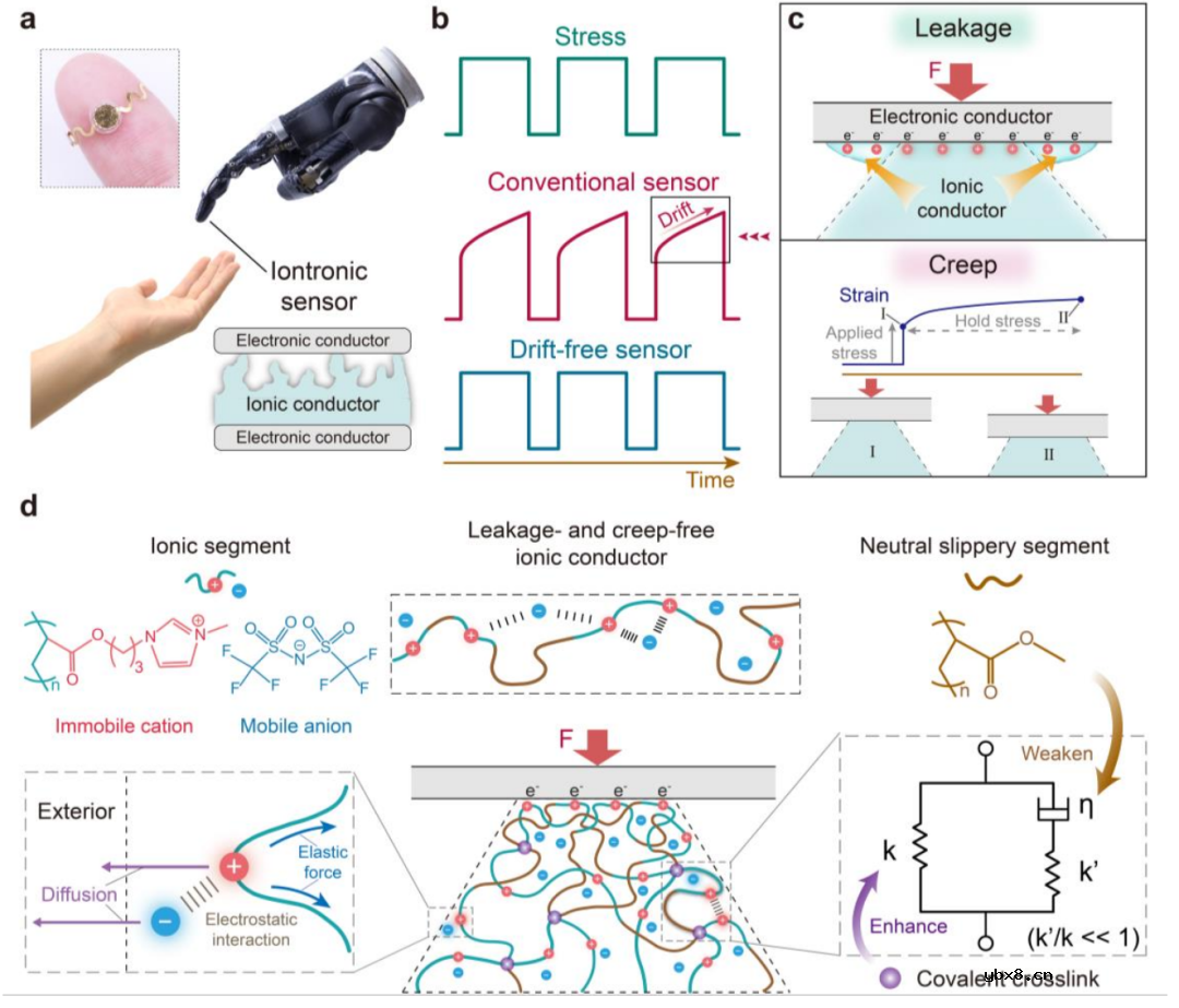 一种可应用于智能穿戴、人形机器人的无漂移柔性压力传感器