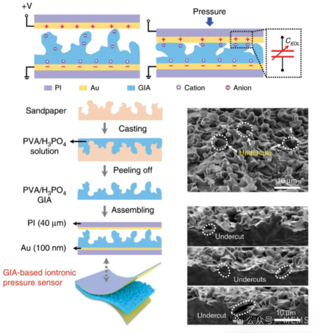 高分子基柔性电容式压力传感材料的研究进展综述