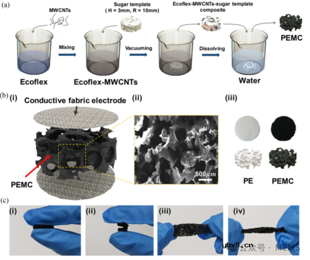 高分子基柔性电容式压力传感材料的研究进展综述