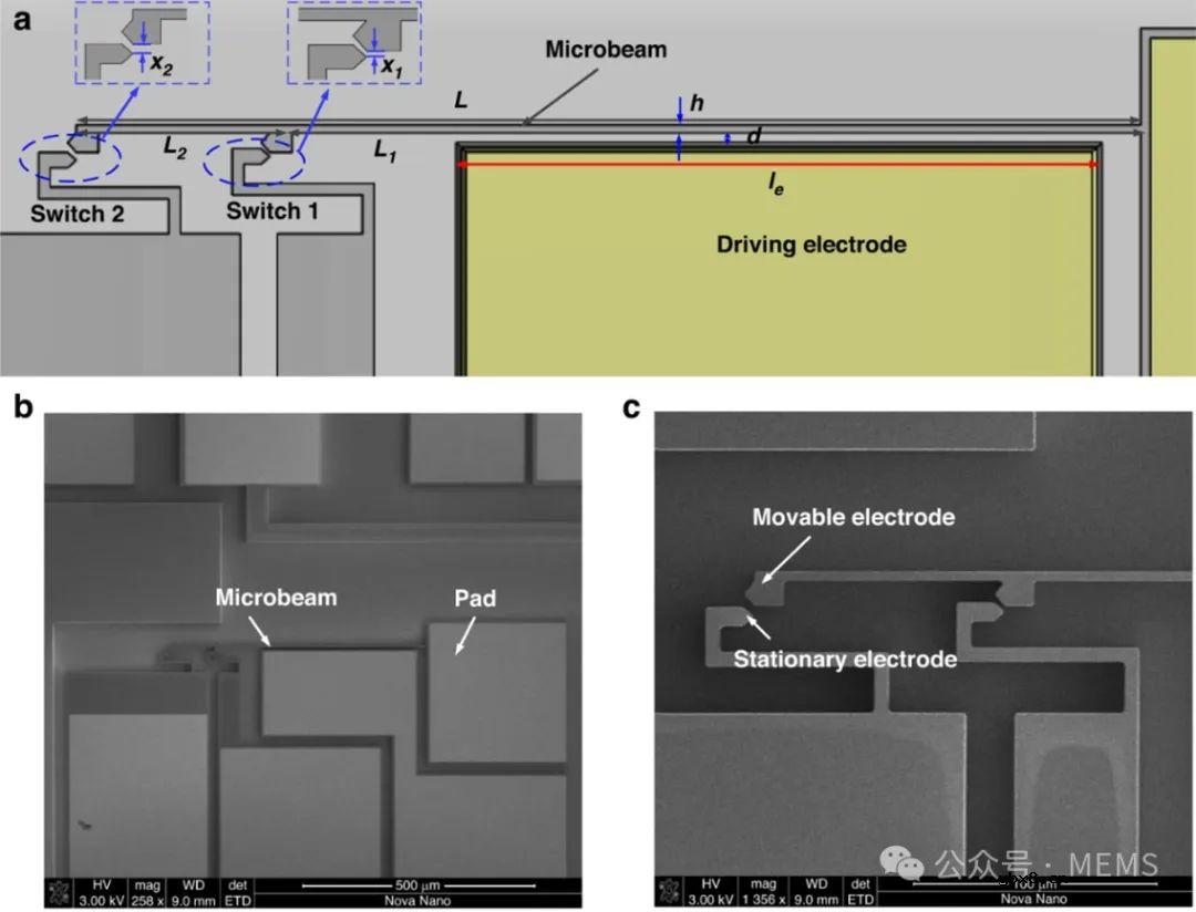 一种基于悬臂型微梁的可调谐多阈值惯性开关的设计、模拟与测试 一种基于悬臂型微梁的可调谐多阈值惯性开关的设计、模拟与测试