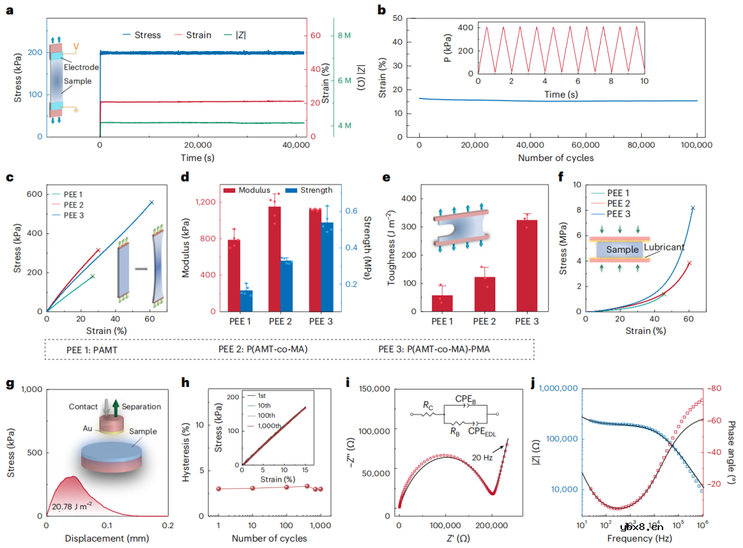 一种可应用于智能穿戴、人形机器人的无漂移柔性压力传感器