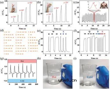 一种具有压力和温度双重监测功能的全纳米纤维柔性离电传感器