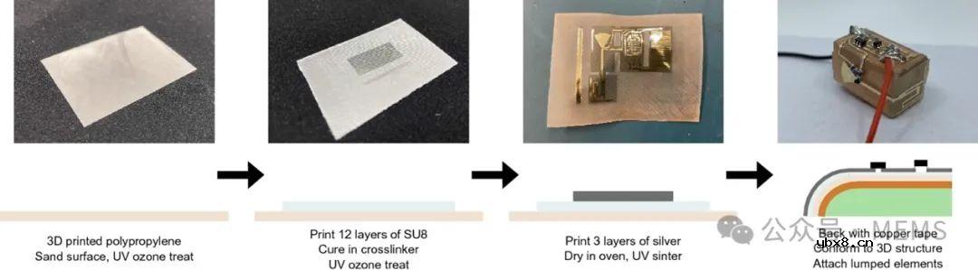 面向IoT无线传感器网络节点的增材制造模块化平台设计实现