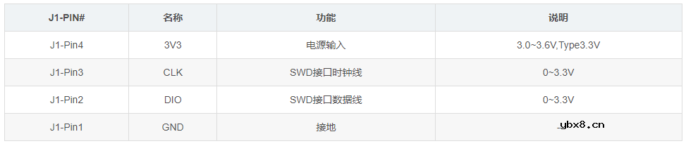 安信可雷达系列的超低功耗人体存在毫米波传感器—Rd-03L