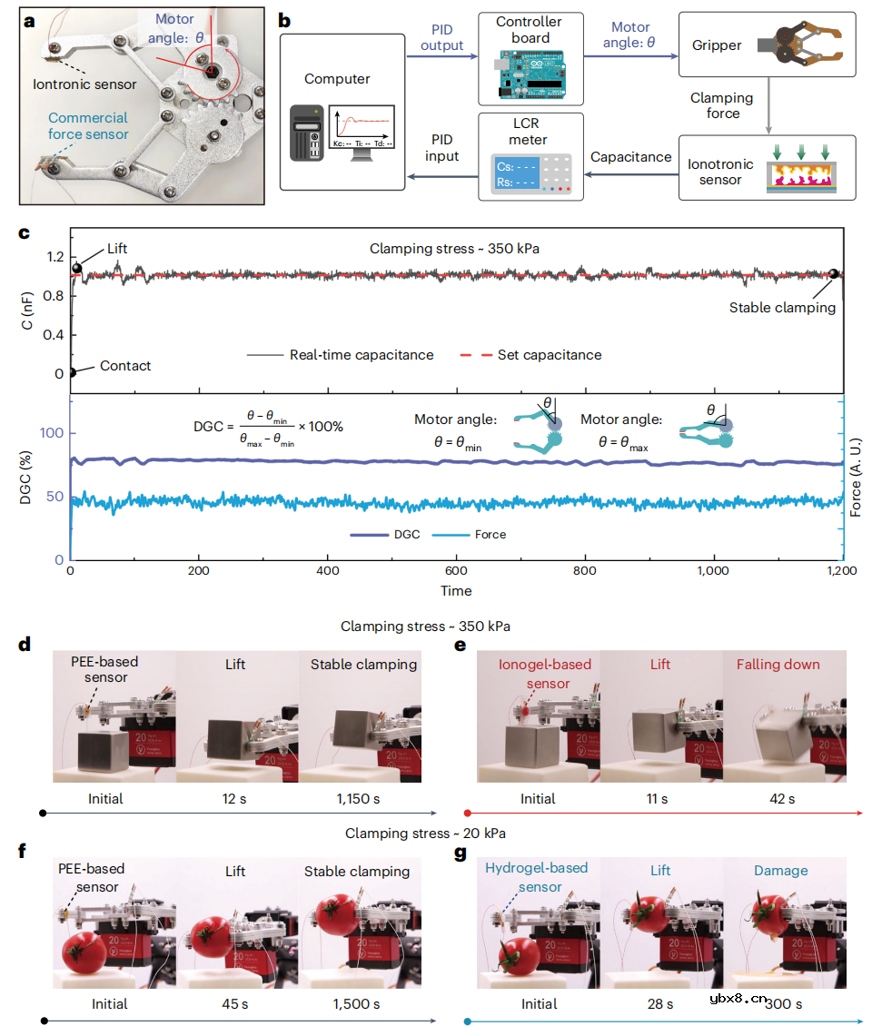 一种可应用于智能穿戴、人形机器人的无漂移柔性压力传感器