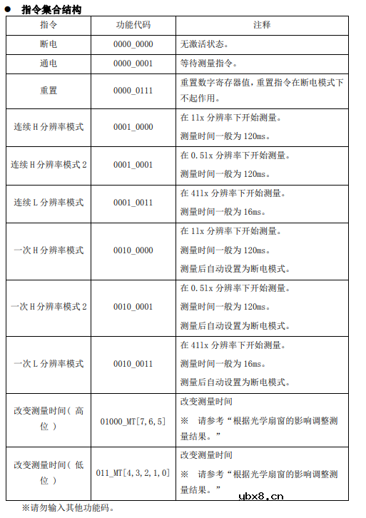 I2C光照度传感器（BH1750）M61开发板驱动步骤