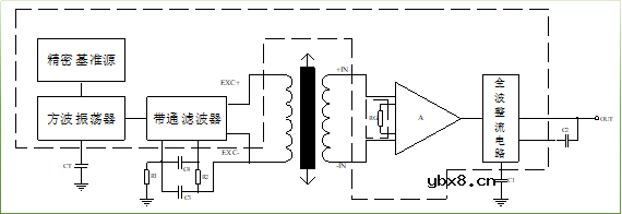 航晶微推出一款全新的国产化位移传感器激励解调电路HJG698