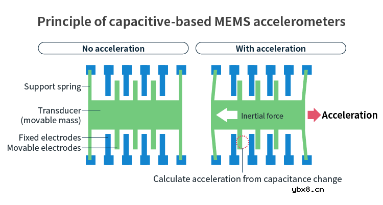 体育与TDK：使足球运动越来越狂热的VAR系统和传感器技术
