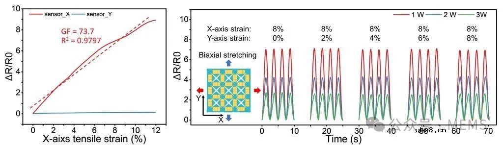 可用于机器人触觉感知的零泊松比柔性传感器 可用于机器人触觉感知的零泊松比柔性传感器