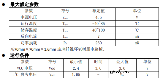 I2C光照度传感器（BH1750）M61开发板驱动步骤
