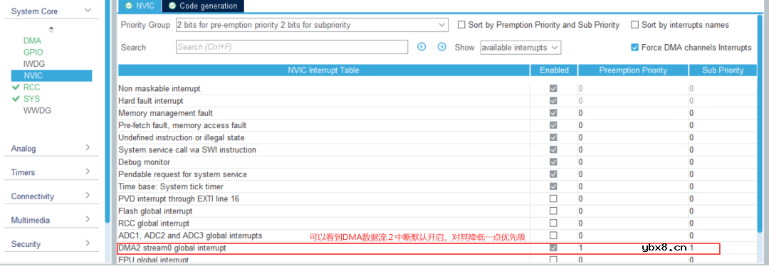 ADC的工作原理 ADC数据采集时的DMA技术详解