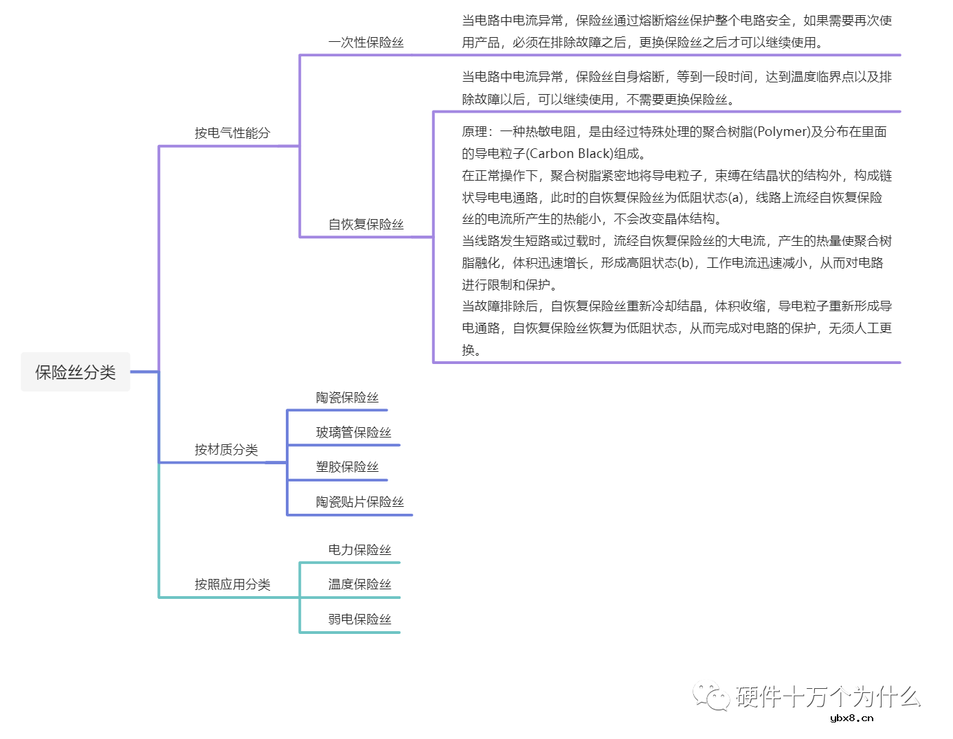 保险丝如何选型