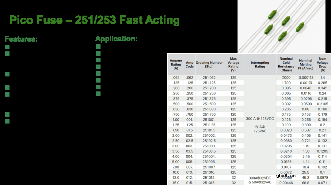 力特奥维斯Littelfuse解析几款可能是你想要又不懂寻找的保险丝