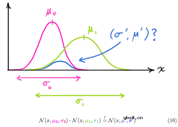 详解卡尔曼滤波原理