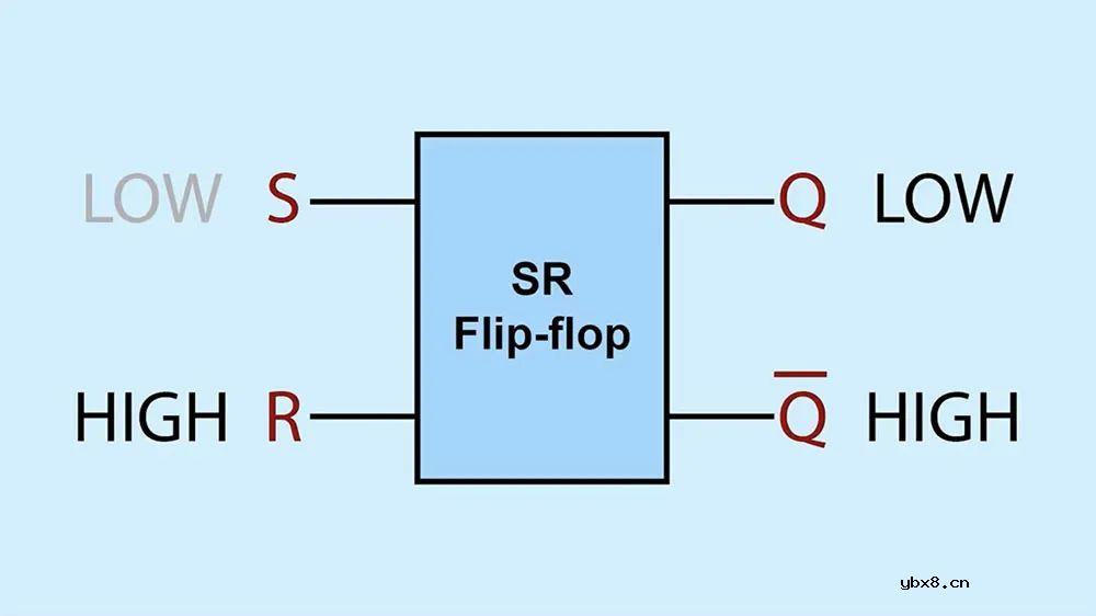 555定时器芯片内部引脚图和电路分析 等效图分析不要太详细